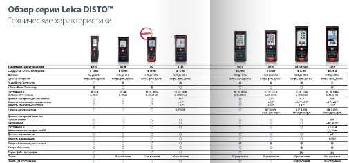 Открыть обзор серии лазерных дальномеров LEICA DISTO (PDF)