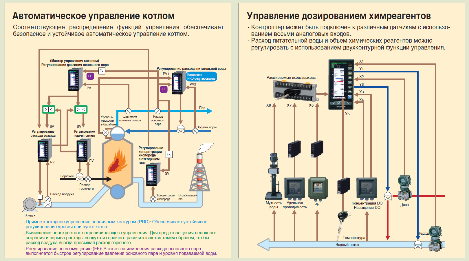 Типовые применения серии YS1000