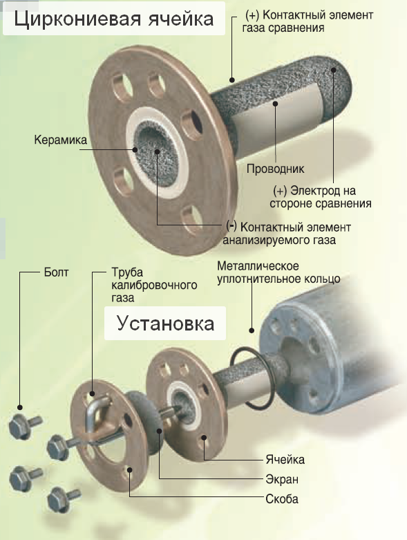 Установка ячейки