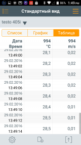 Представление результатов в ивде таблицы